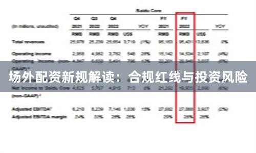 场外配资新规解读：合规红线与投资风险