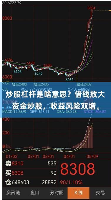 炒股杠杆是啥意思？借钱放大资金炒股，收益风险双增。