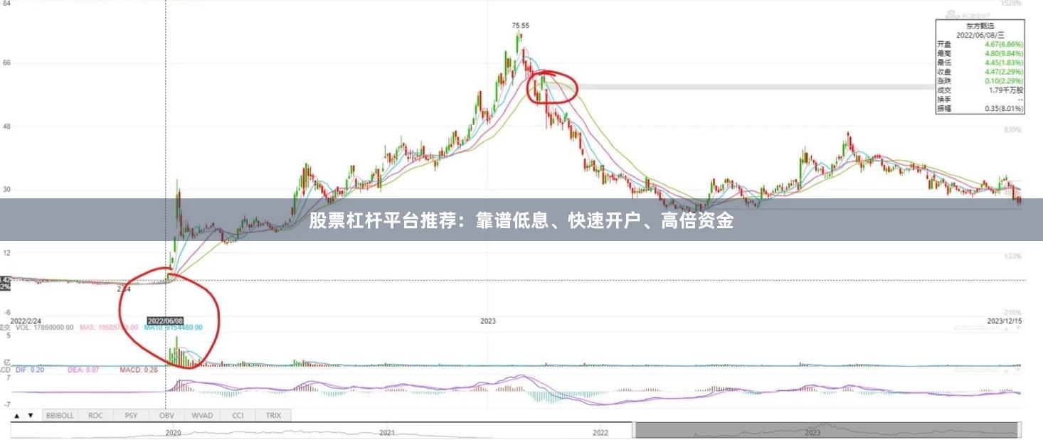 股票杠杆平台推荐：靠谱低息、快速开户、高倍资金